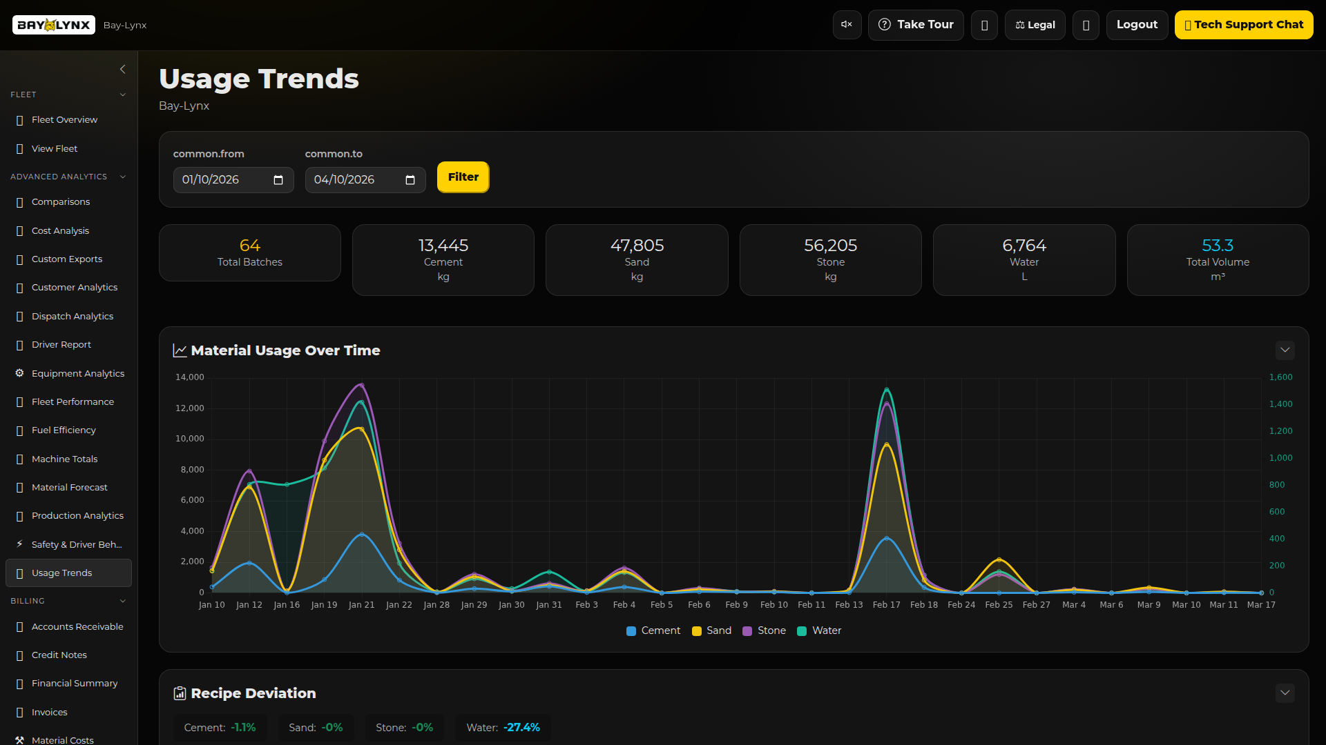 Analytics