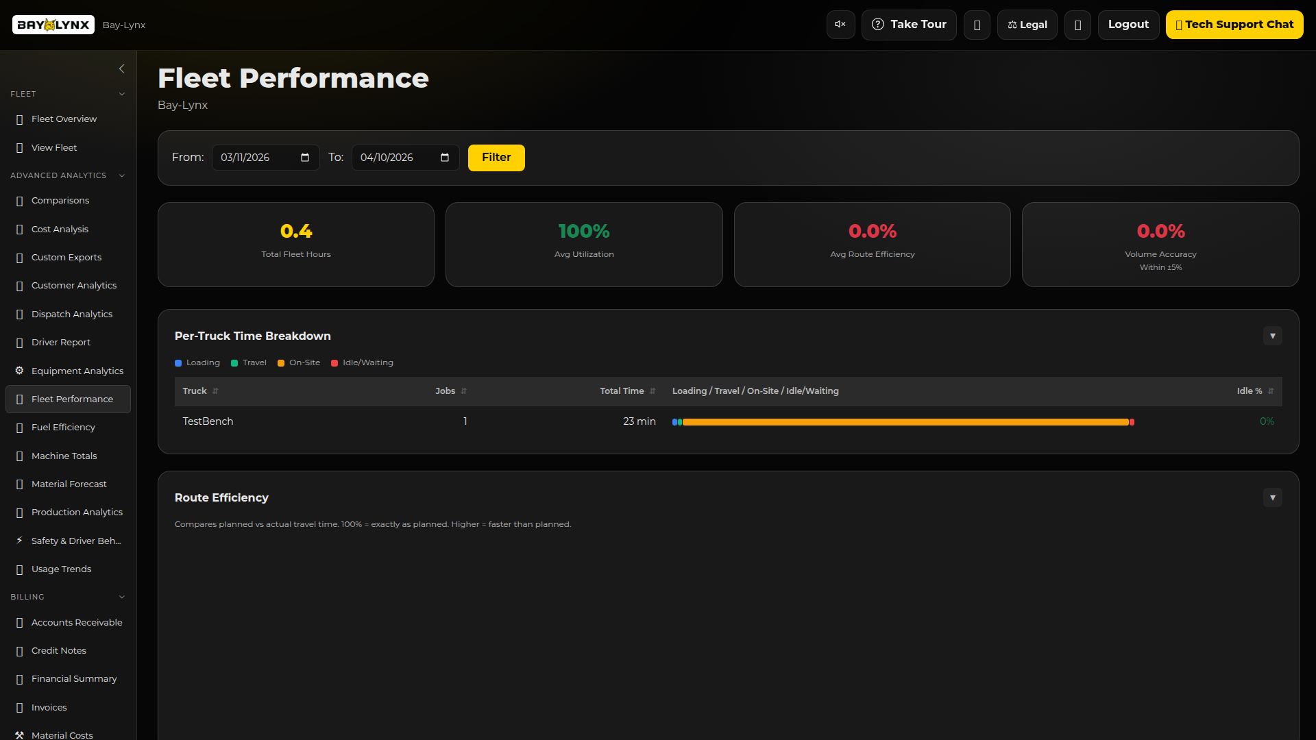 Fleet Performance