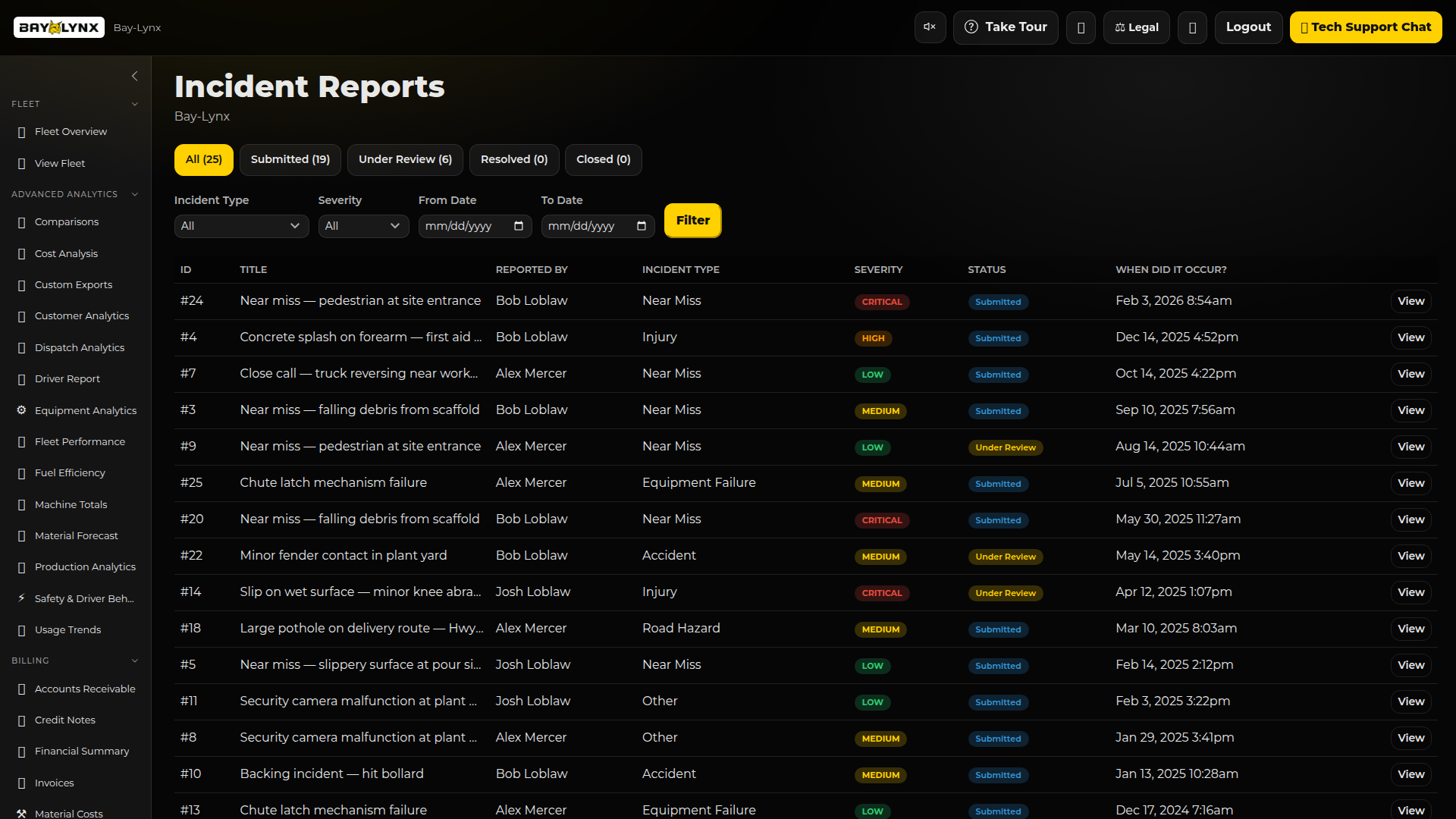 Incident Reports