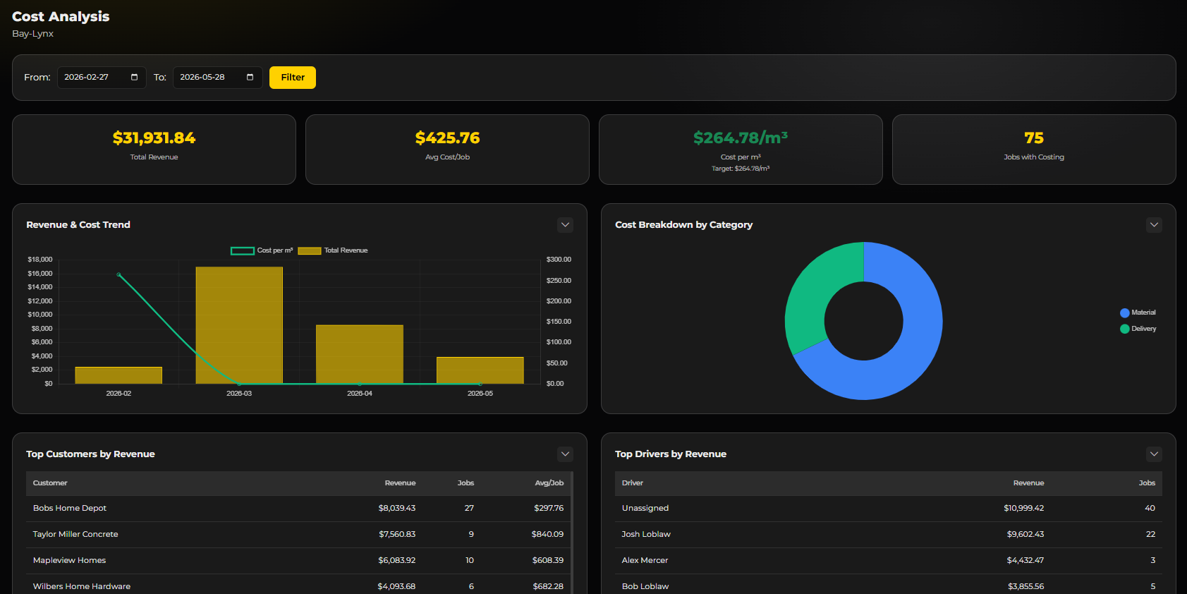 Cost Analysis